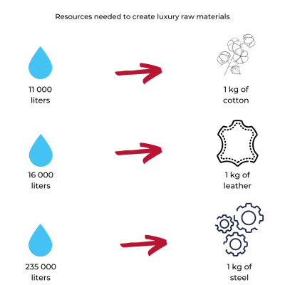 Sustainability visual